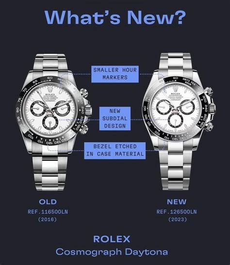 rolex daytona review 2017|rolex daytona 116500 vs 126500.